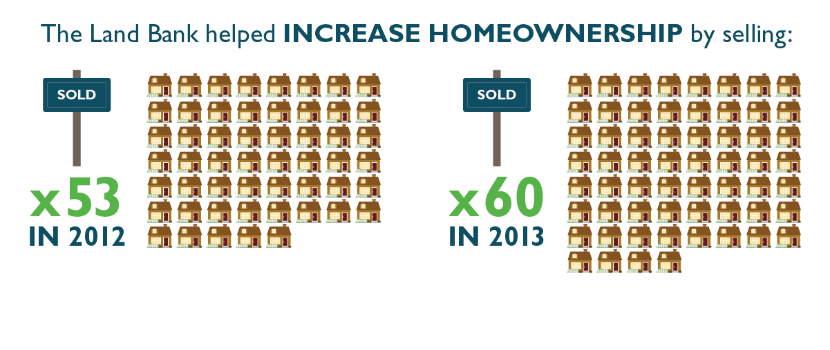 Infographic explaining 2012-2013 impact