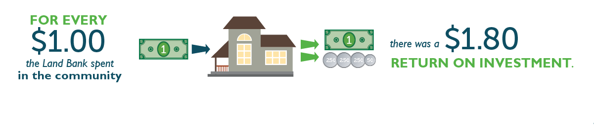 Infographic explaining return on investment